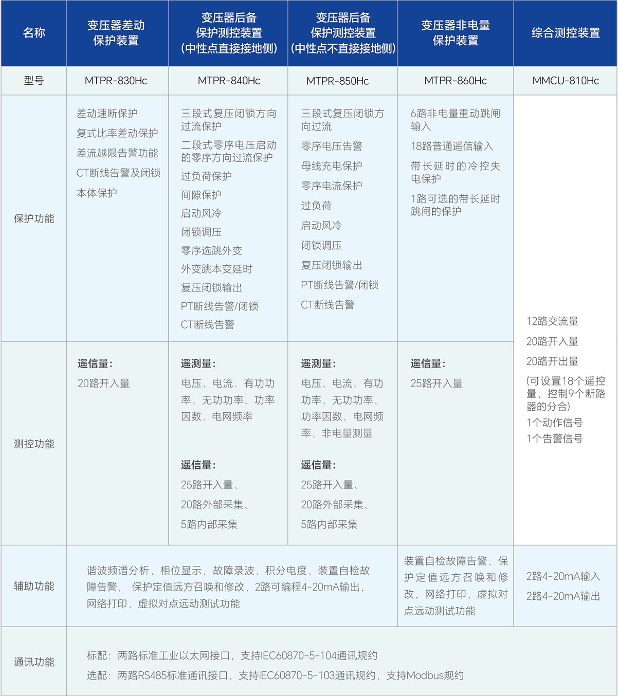 bevictor伟德-bv伟德国际体育官方网站